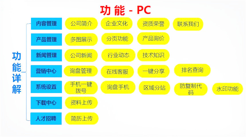 德陽做網站設計